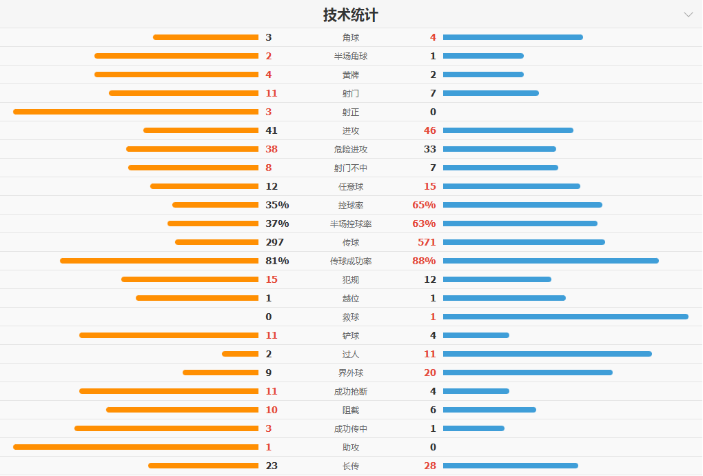 维尼修斯助,力拉菲尼亚,速破僵局,广州赛马会,广州赛马,赛马俱乐部,赛马资讯