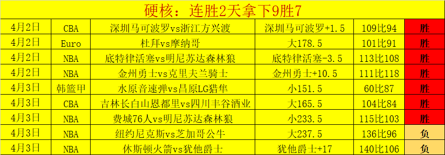 大乐透期号,专家推荐分,威超精选,广州赛马会,广州赛马,赛马俱乐部,赛马资讯