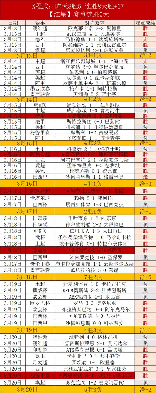 悬赏执行,戴琳欠款,万及利息,广州赛马会,广州赛马,赛马俱乐部,赛马资讯