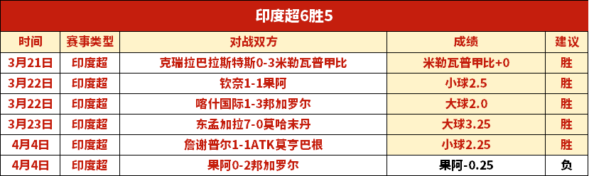 大乐透期号,专家推荐,青岛对北控,广州赛马会,广州赛马,赛马俱乐部,赛马资讯