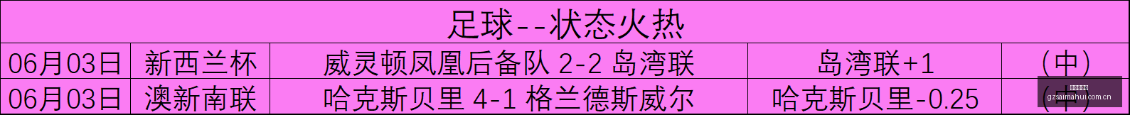 推荐,足球攻略,周三,广州赛马会,广州赛马,赛马俱乐部,赛马资讯