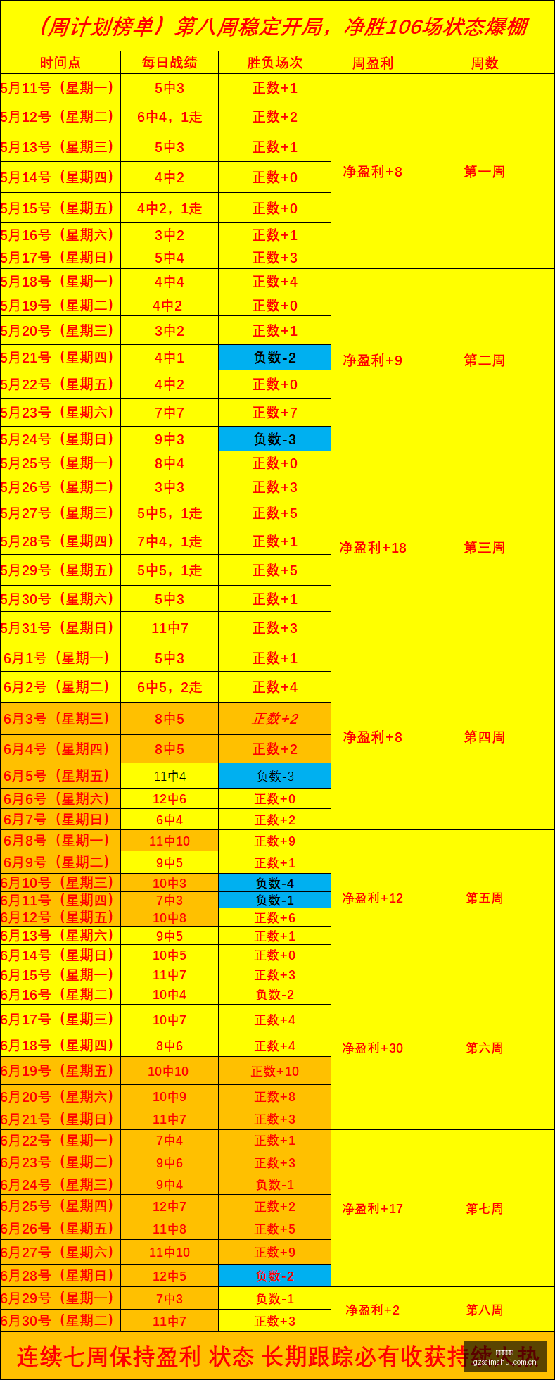 欧联赛事推,周四,克约大学与,广州赛马会,广州赛马,赛马俱乐部,赛马资讯