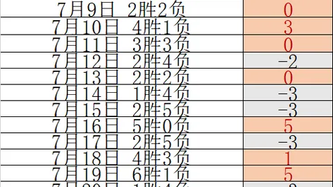 广州赛马会 110302 99